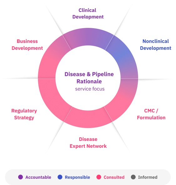 Multidisciplinary participation graph