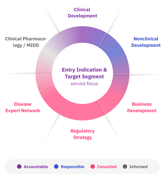 Multidisciplinary participation graph