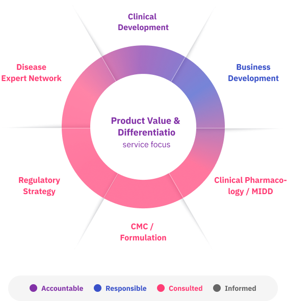 Multidisciplinary participation graph