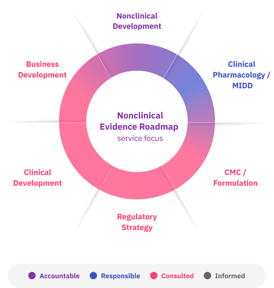 Multidisciplinary participation graph
