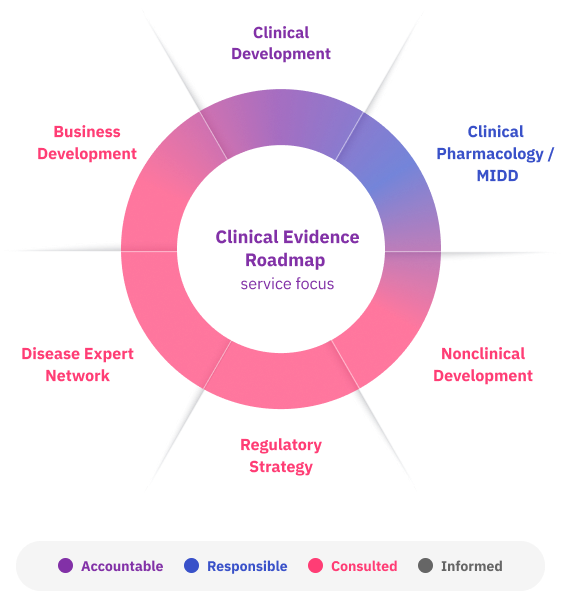 Multidisciplinary participation graph