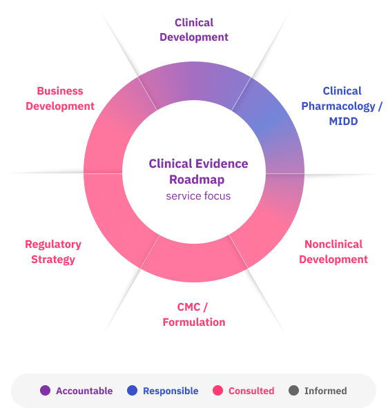 Multidisciplinary participation graph