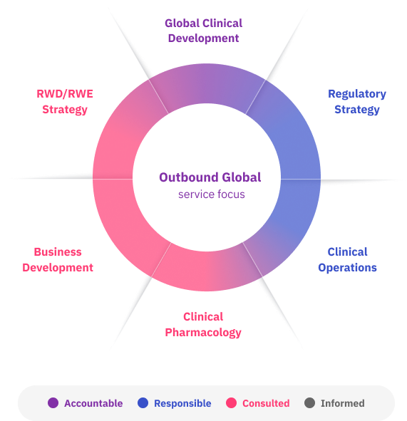 Outbound Global Strategy multidisciplinary participation graph